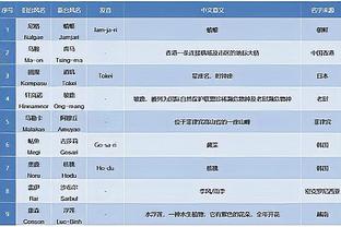 马克西：恩比德用欧洲步打进一球 他速度跟我一样快&这太可怕了